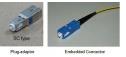 FBG Filter Embedded Connector