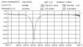 Long Period Grating(wavelength from 700nm~1700nm)
