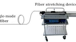 OE6420 -- Distributed Optical Fiber Strain Tester