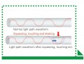 PID - Perimeter Intrusion Detection Alarm System